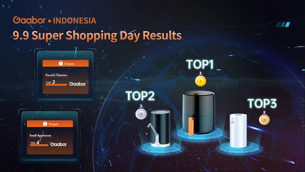 Gaabor Air fryer ขายดีในวันที่9.9 Super Shopping ชั้นนำด้านการขายผลิตภัณฑ์มากมาย